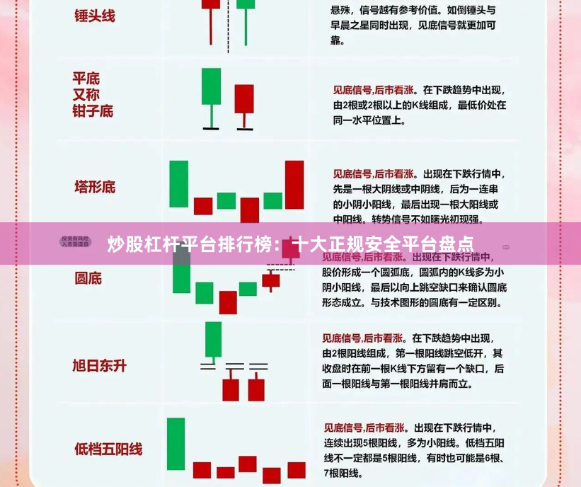 炒股杠杆平台排行榜：十大正规安全平台盘点